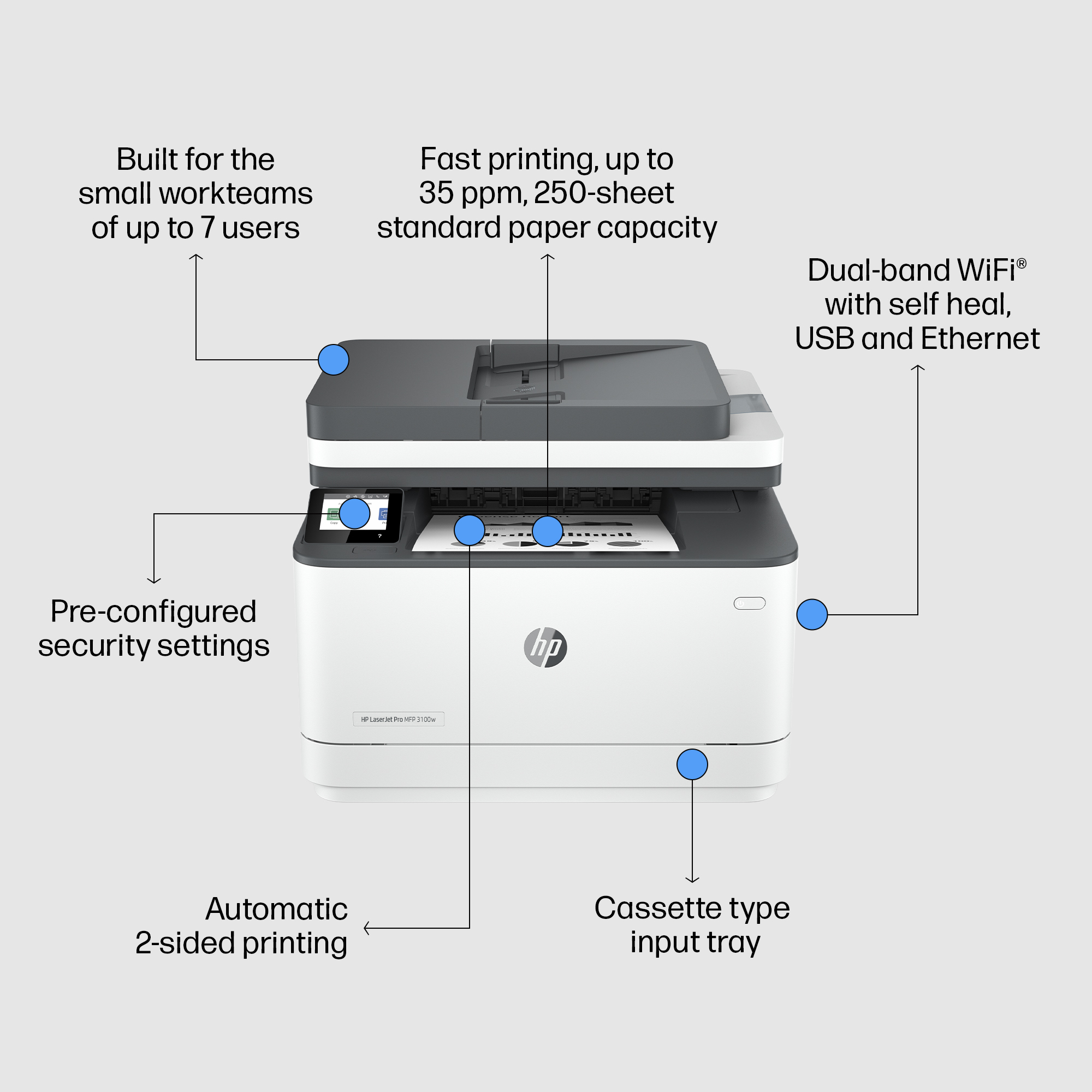 HP LaserJet Pro MFP 3101fdw Wireless Printer with Fax, AI-enabled - Image 5